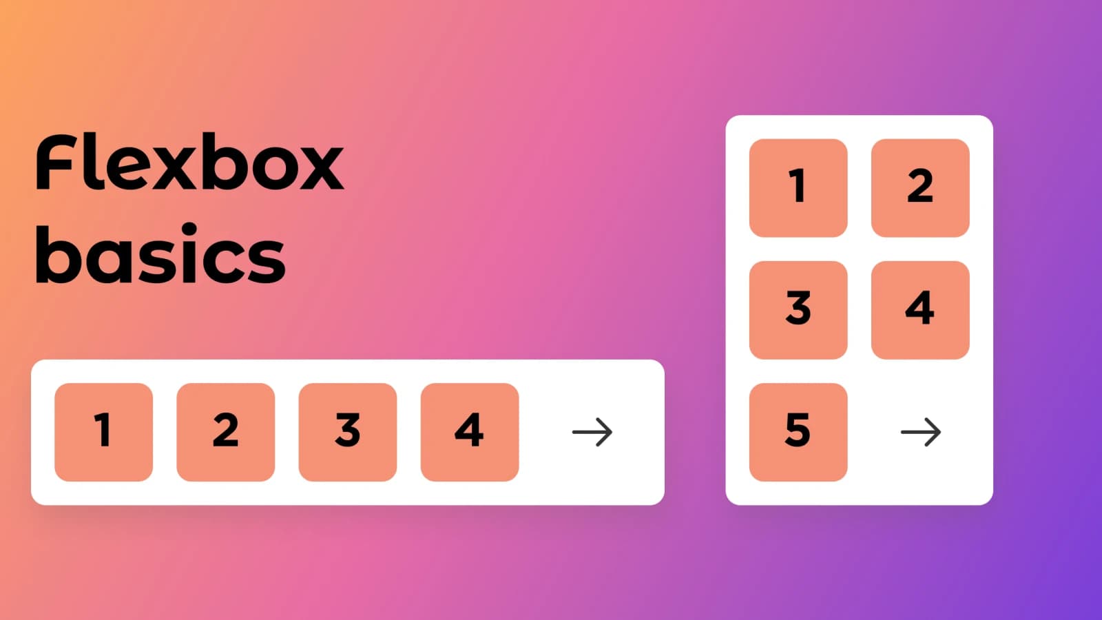 Flex-Box in CSS